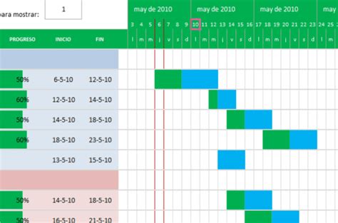 plantillas diagrama gantt en excel.